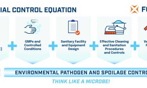 Microbial Control Equation Deep Dive