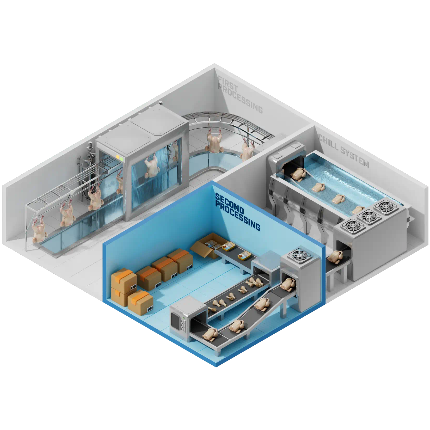 Second Processing Room